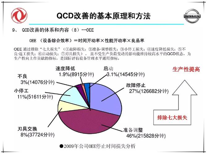 qcd改善--工厂管理的灵魂!(附ppt讲解) - 研联国际企业管理咨询(北京)